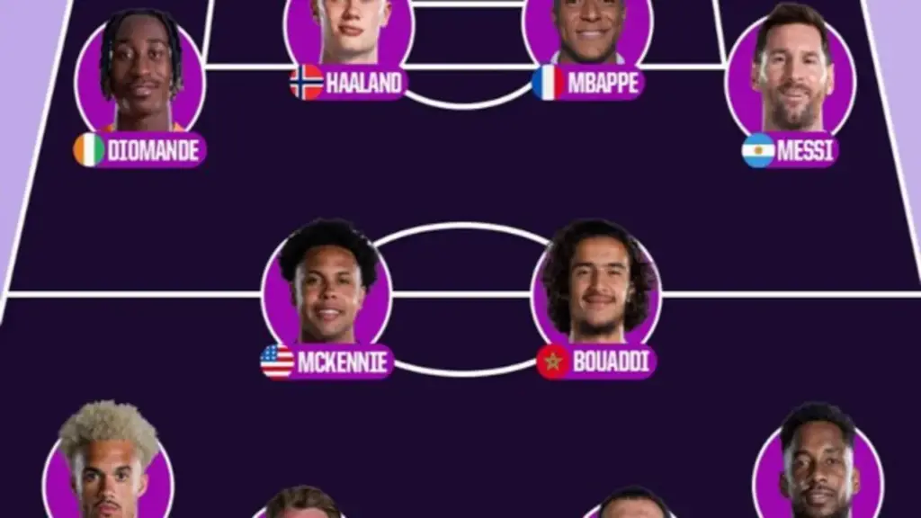 Messi lĩnh xướng đội hình tiêu biểu lượt đầu World Cup 2026, Haaland cùng Mbappe cũng có mặt